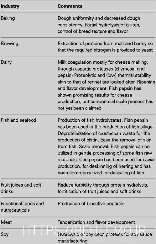 What do animals eatanimal diets