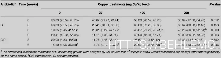 What do animals eatanimal diets